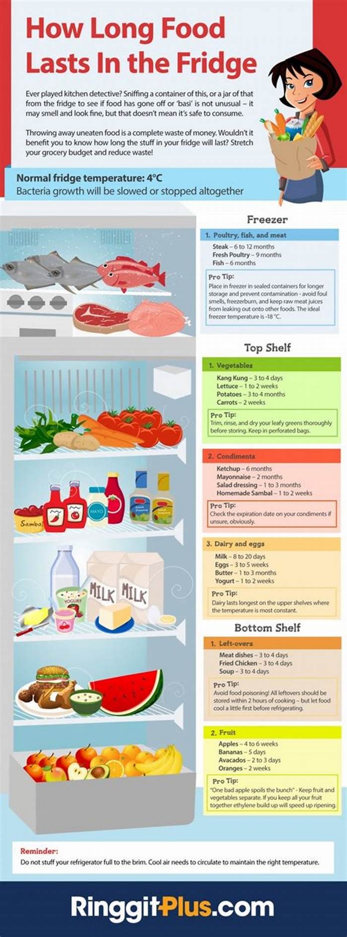 How long does nutriment last in the fridge?