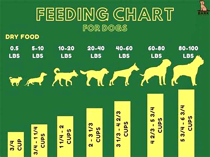 How much Applaws do I need to feed my dog?