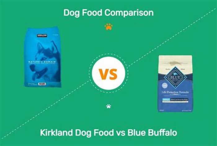 What is the difference between blue dog food and Blue Buffalo